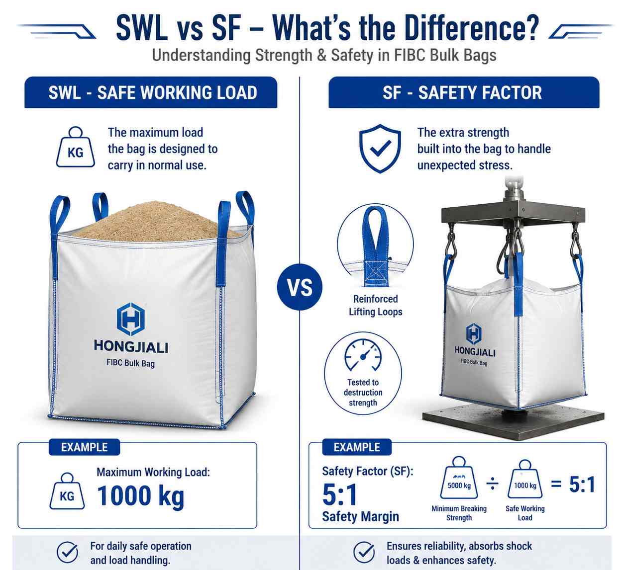SWL vs SF